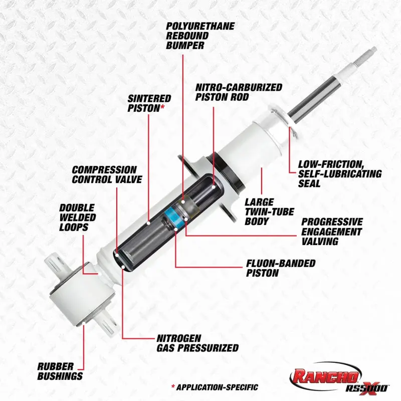 Rancho Rs5000X Strut Assembly For 2019–2021 Ram 1500 2